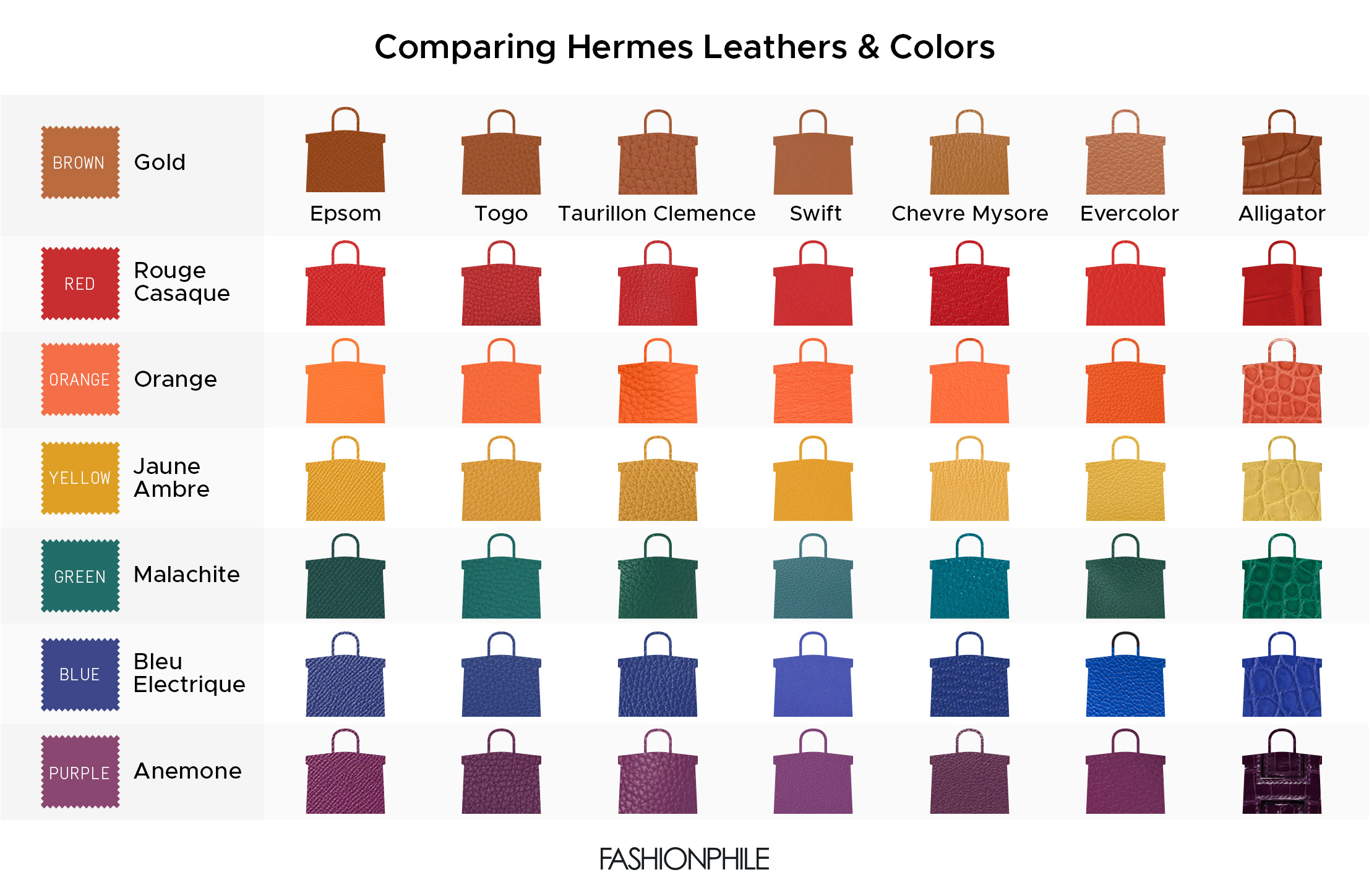 Hermes Leather Colors
