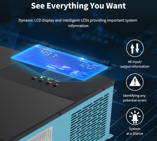 Black Friday Sale, Grab the Lowest Price 2023, 48V 3500W Solar Inverter Charger for just $509.99 After Code (Reg. $899.99) + Free Shipping