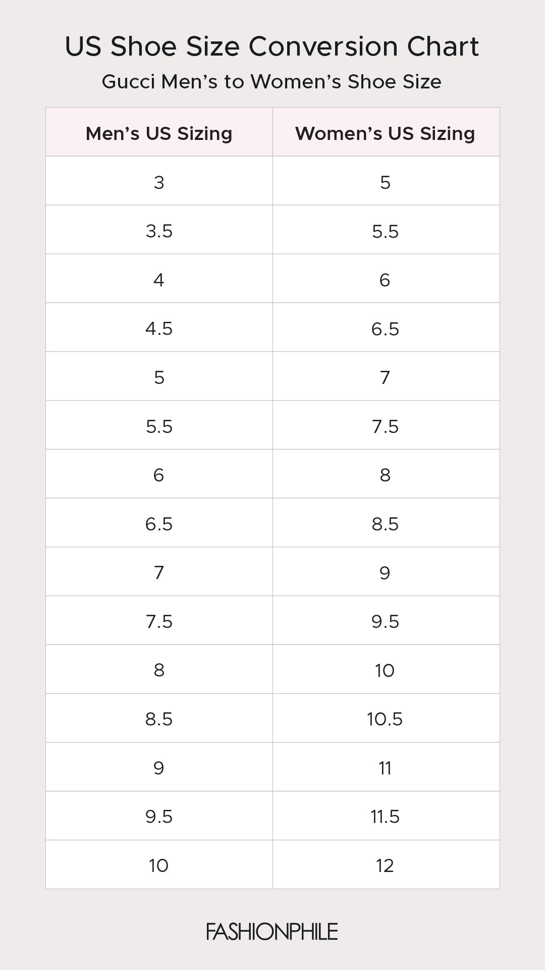 US Shoe size chart for converting Gucci men's shoe sizing to women's shoe sizing by FASHIONPHILE