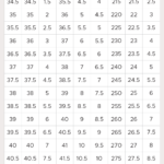 How to Convert Your Gucci Shoe Size