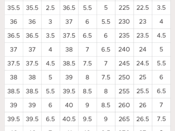 How to Convert Your Gucci Shoe Size