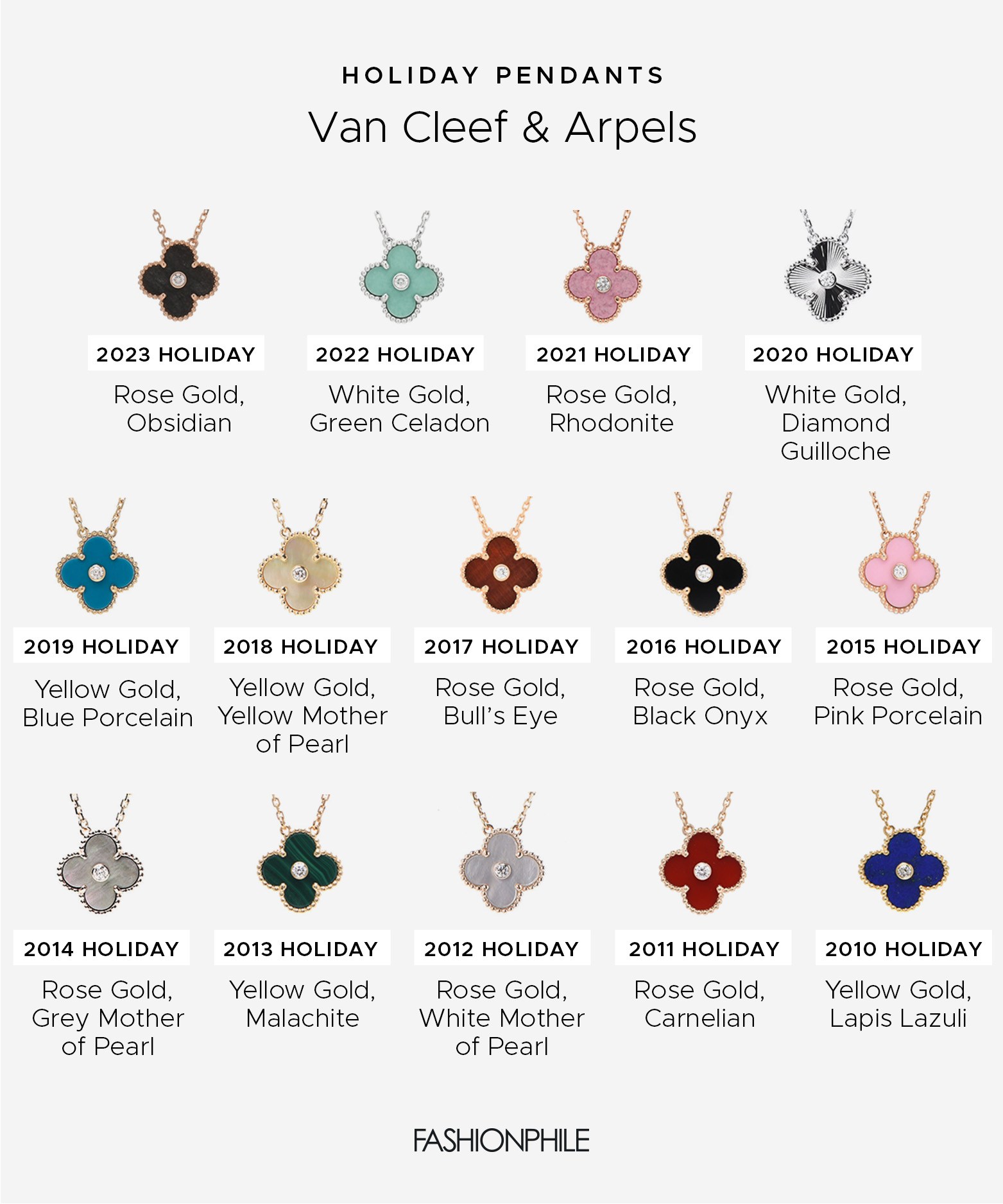 Design Graphic of Van Cleef & Arpels Holiday Pendants by Year design graphic of all the van cleef & arpels holiday pendants by year showing the gold type and the stone from 2023 to 2010 by FASHIONPHILE