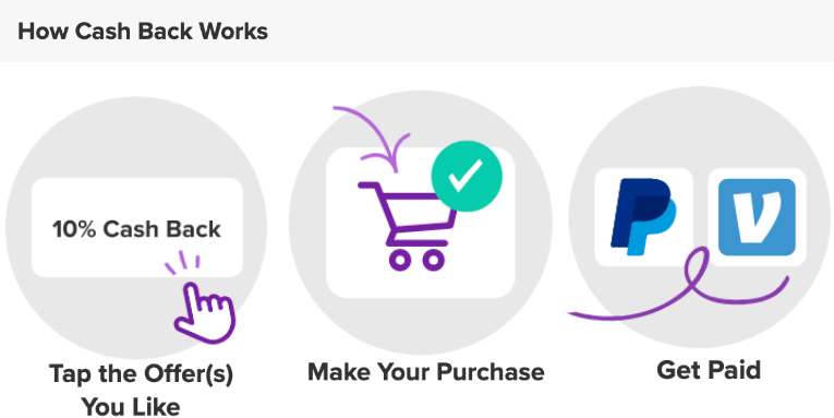 12 Cash Back Offers to Use When Booking Your Spring Break Trip: Get Up to 10% Back